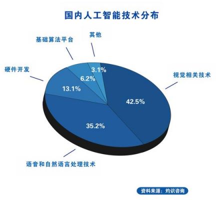 手机人工智能的优势(智能手机中的人工智能)-图3 手机人工智能的优势(智能手机中的人工智能)-图3