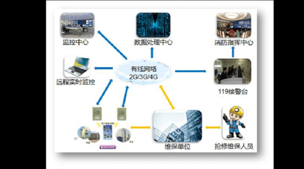 物联网卡解决方案(物联网卡解决方案有哪些)-图3 物联网卡解决方案(物联网卡解决方案有哪些)-图3