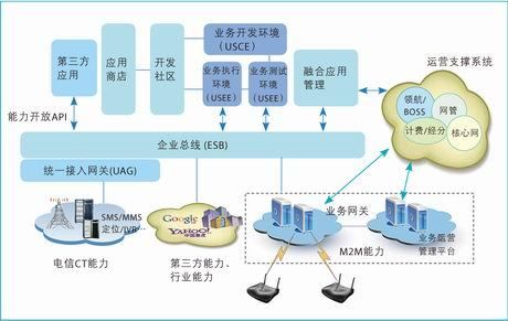国际物联网平台有哪些（国际物联网平台有哪些平台）