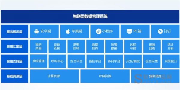 物联网后台数据库（物联网平台 数据库设计）