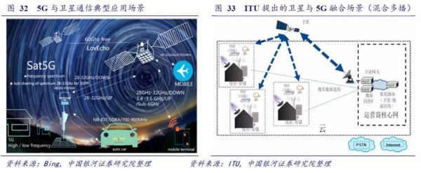 通信英文(卫星通信英文)-图3 通信英文(卫星通信英文)-图3