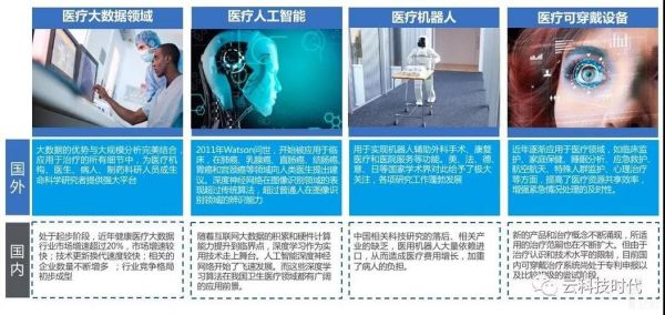 人工智能与精分症治疗(人工智能治疗精神疾病)-图3 人工智能与精分症治疗(人工智能治疗精神疾病)-图3
