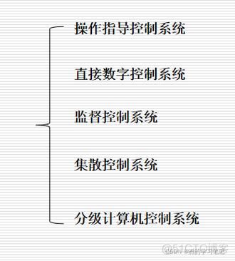 自动化控制设备物联网(自动控制与物联网论文)-图3 自动化控制设备物联网(自动控制与物联网论文)-图3