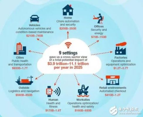 ni公司物联网(物联网公司做什么的)-图2 ni公司物联网(物联网公司做什么的)-图2