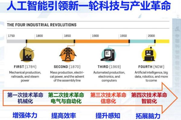 能源互联网与人工智能（能源互联网与人工智能的区别）