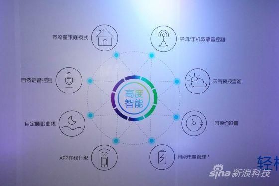 美的app物联网吗（美的app物联网吗安全吗）