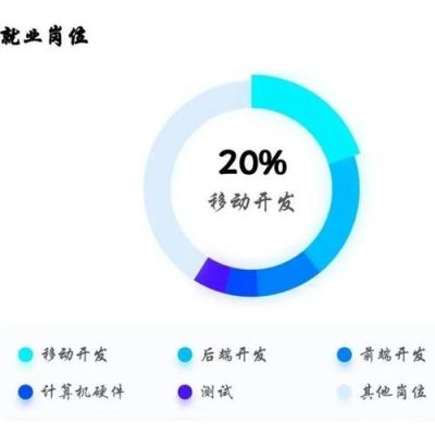 通信专业的研究生方向(通信专业研究生就业方向)-图2 通信专业的研究生方向(通信专业研究生就业方向)-图2