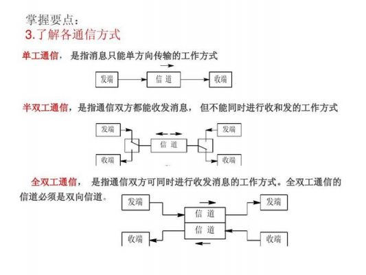 双方通信（通信双方必须共同遵守的规则）