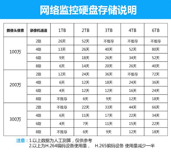 云端硬盘比较（云硬盘的规格有哪些）