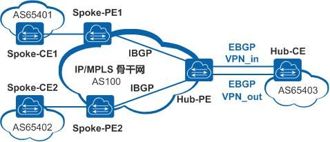 pece通信(通信中pe)-图2 pece通信(通信中pe)-图2