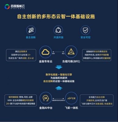 智能云端金融(云端金融2021)-图3 智能云端金融(云端金融2021)-图3