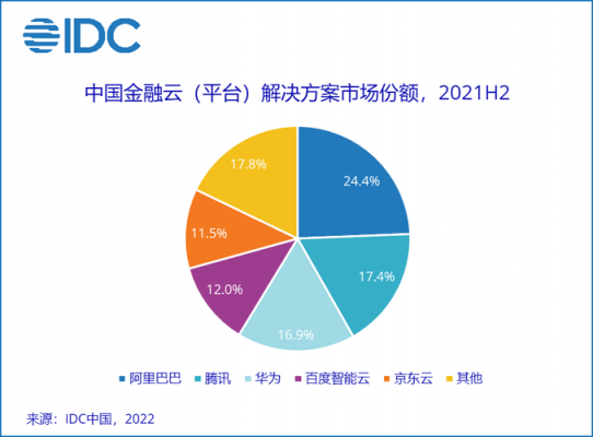 智能云端金融(云端金融2021)-图1 智能云端金融(云端金融2021)-图1