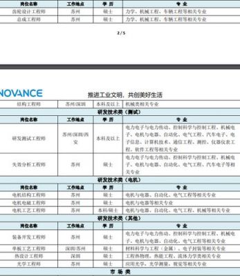 苏州通信工程招聘（苏州通信工程工资）