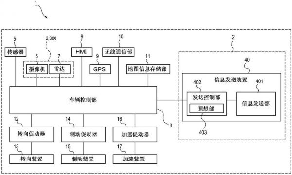 车路通信（车路通信系统）