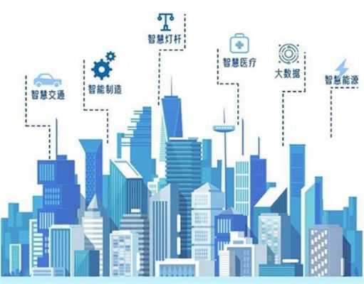 智慧城镇物联网（中国智慧城市兴起,跟物联网的发展）