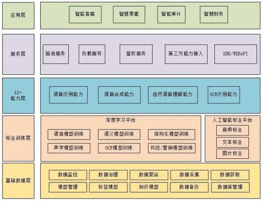 人工智能平台搭建（人工智能平台开发）