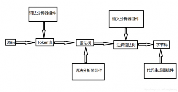 编译原理有用吗人工智能(编译原理知乎)-图2 编译原理有用吗人工智能(编译原理知乎)-图2