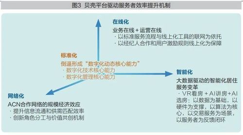 贝壳物联网站搭建(贝壳产业互联网)-图1 贝壳物联网站搭建(贝壳产业互联网)-图1