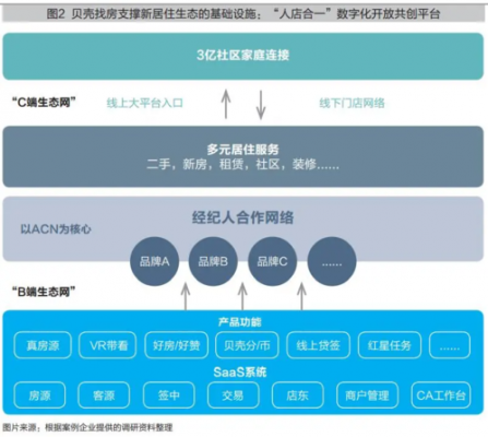 贝壳物联网站搭建(贝壳产业互联网)-图3 贝壳物联网站搭建(贝壳产业互联网)-图3