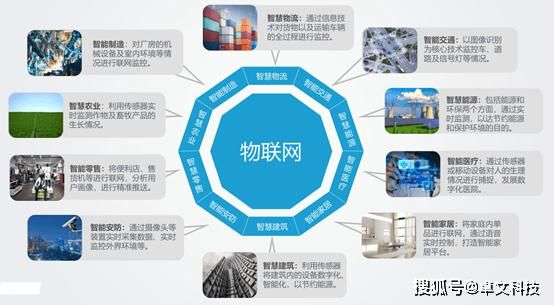 物联网运维干嘛(物联网运营主要做什么)-图2 物联网运维干嘛(物联网运营主要做什么)-图2