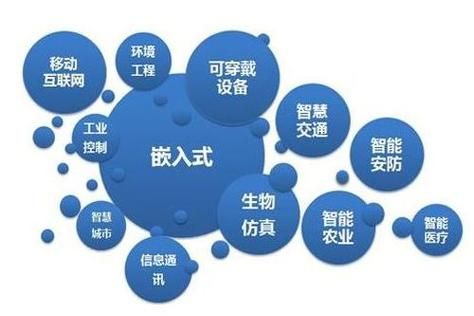 嵌入式技术与物联网(嵌入式与物联网技术的应用)-图2 嵌入式技术与物联网(嵌入式与物联网技术的应用)-图2
