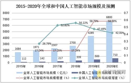 人工智能视觉技术（人工智能视觉技术应用产业发展趋势）-图3