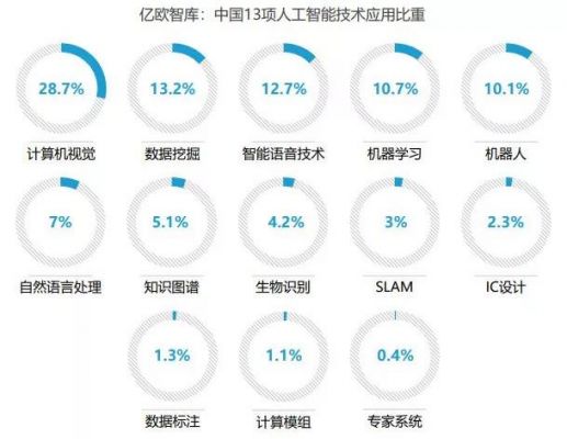 人工智能视觉技术（人工智能视觉技术应用产业发展趋势）-图2