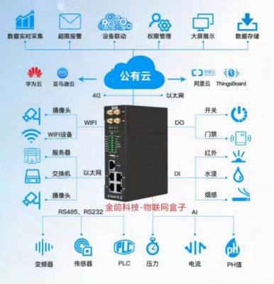 物联网盒子功能（物联网盒子功能介绍）