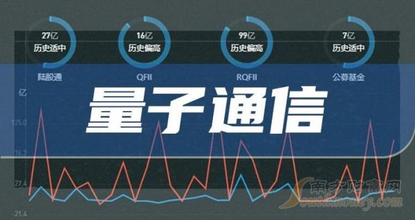 量子通信概念（量子通信概念股龙头有哪些）