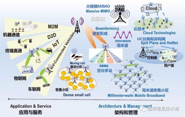 自适应网络通信技术（自适应网络是什么）