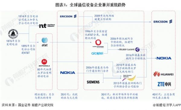 通信世界是什么级别(通信行业全球企业排行)-图3 通信世界是什么级别(通信行业全球企业排行)-图3