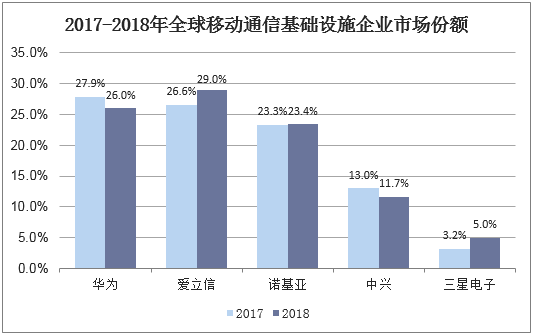 通信世界是什么级别(通信行业全球企业排行)-图1 通信世界是什么级别(通信行业全球企业排行)-图1