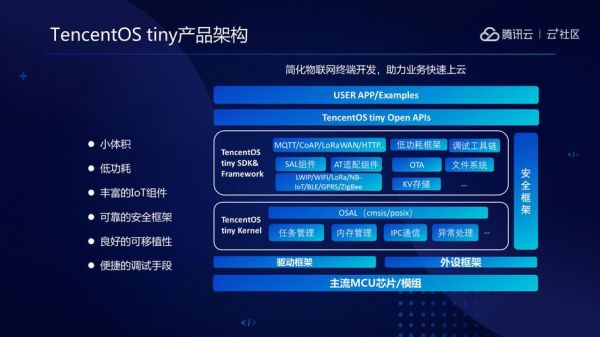 Tiny物联网系统(物联网软件系统)-图3 Tiny物联网系统(物联网软件系统)-图3
