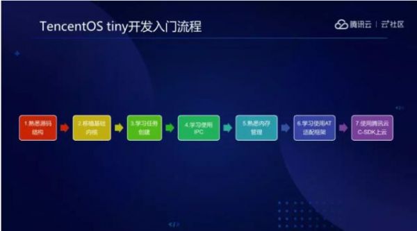 Tiny物联网系统(物联网软件系统)-图2 Tiny物联网系统(物联网软件系统)-图2