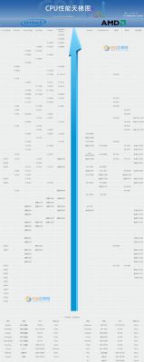 2016家用电脑cpu什么好(家用电脑主流cpu)-图2 2016家用电脑cpu什么好(家用电脑主流cpu)-图2