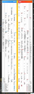 2016家用电脑cpu什么好(家用电脑主流cpu)-图3 2016家用电脑cpu什么好(家用电脑主流cpu)-图3