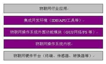 物联网通信模块销量（物联网模块龙头企业）