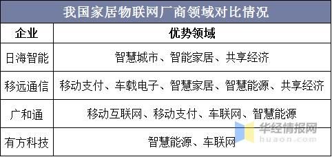 物联网通信模块销量(物联网模块龙头企业)-图2 物联网通信模块销量(物联网模块龙头企业)-图2