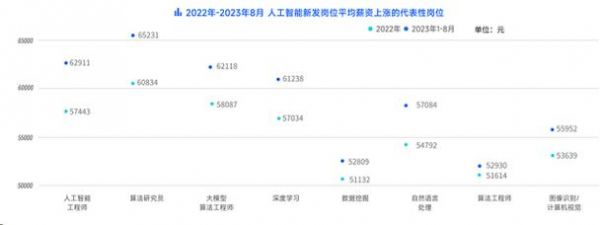 最新华为人工智能算法(华为人工智能算法工程师工资)-图1 最新华为人工智能算法(华为人工智能算法工程师工资)-图1