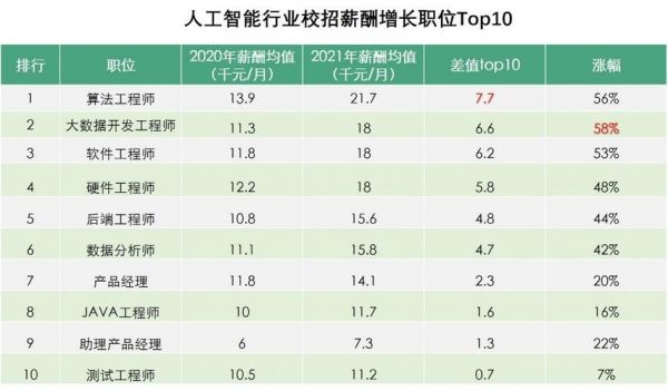 最新华为人工智能算法(华为人工智能算法工程师工资)-图2 最新华为人工智能算法(华为人工智能算法工程师工资)-图2