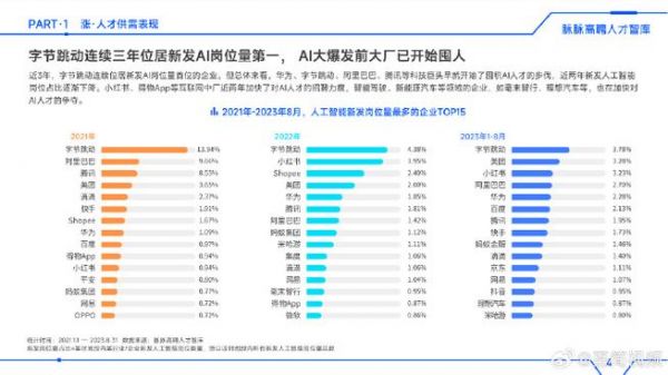 最新华为人工智能算法(华为人工智能算法工程师工资)-图3 最新华为人工智能算法(华为人工智能算法工程师工资)-图3