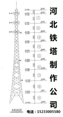 通信塔塔高（通信塔覆盖范围）