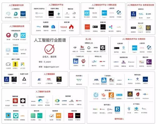 人工智能公司类型(人工智能公司主营业务)-图1 人工智能公司类型(人工智能公司主营业务)-图1