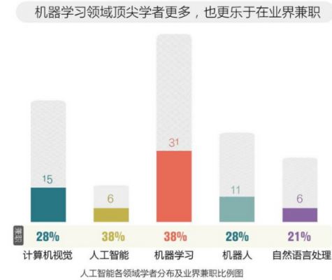 统计学怎么做人工智能（统计学可以考人工智能研究生吗?）