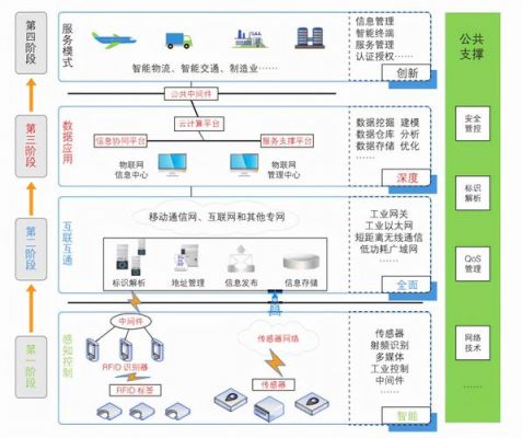物联网传输层核心技术(物联网传输层核心技术有哪些)-图1 物联网传输层核心技术(物联网传输层核心技术有哪些)-图1