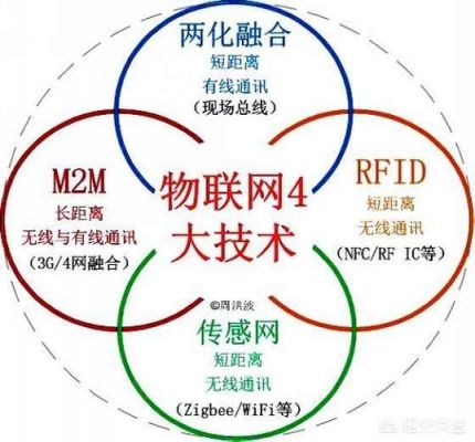 物联网传输层核心技术(物联网传输层核心技术有哪些)-图2 物联网传输层核心技术(物联网传输层核心技术有哪些)-图2