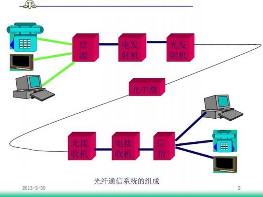 中国光纤四方通信的简单介绍