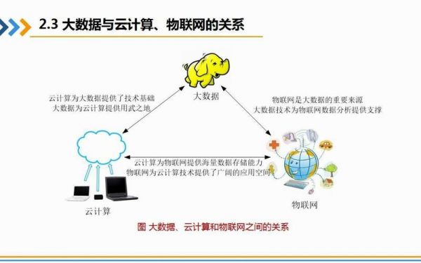 主流物联网云对比（物联网云计算）