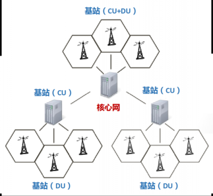 通信网结构(通信网的基本结构主要有)-图1 通信网结构(通信网的基本结构主要有)-图1