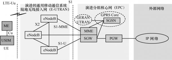 通信网结构(通信网的基本结构主要有)-图2 通信网结构(通信网的基本结构主要有)-图2